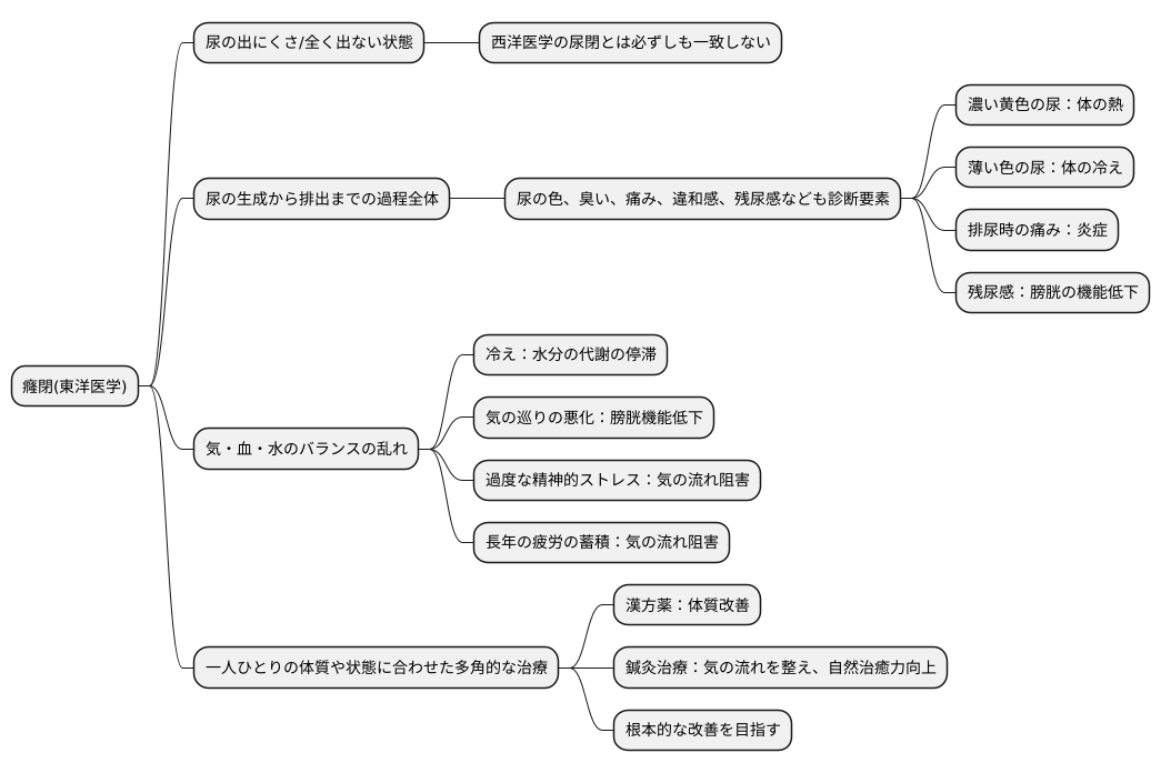 癃閉とは何か