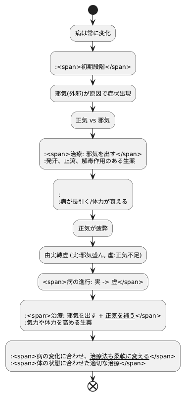 病の進行と変化