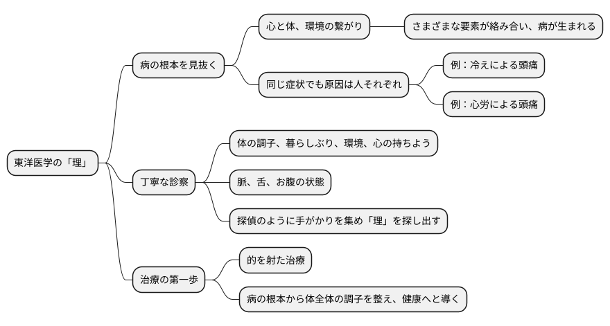 理：病気の原因を探る