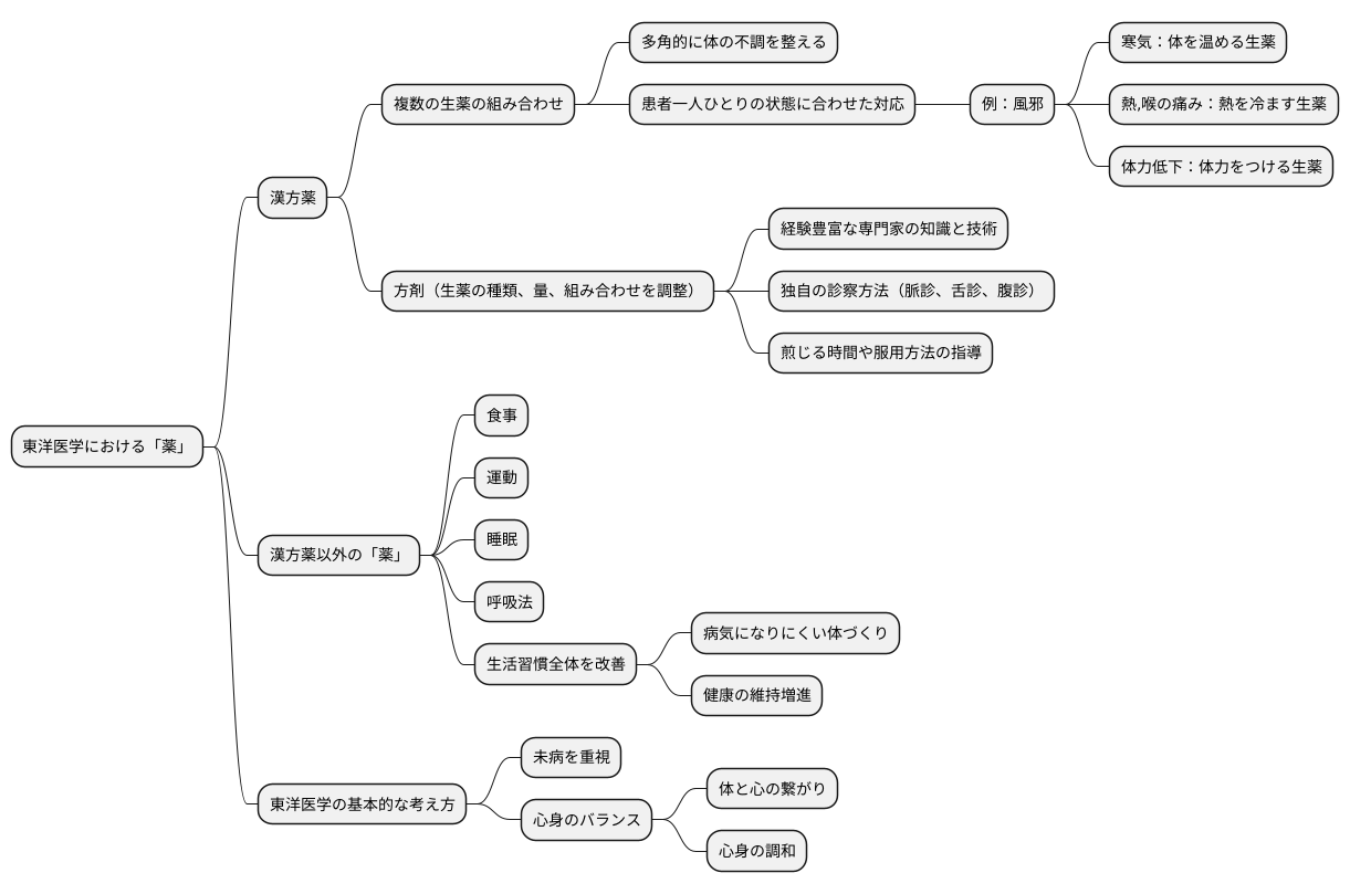 薬：適切な薬剤を選ぶ