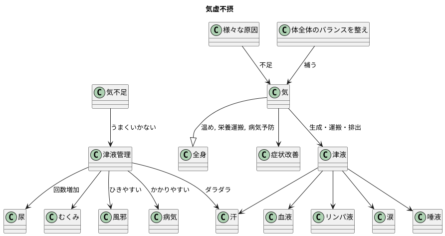 気虚不摂とは