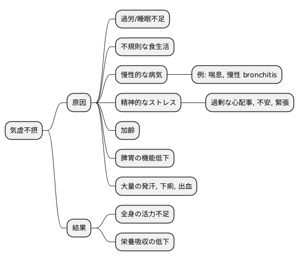 気虚不摂の原因