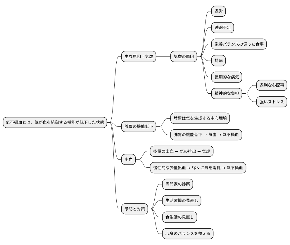 氣不攝血の原因