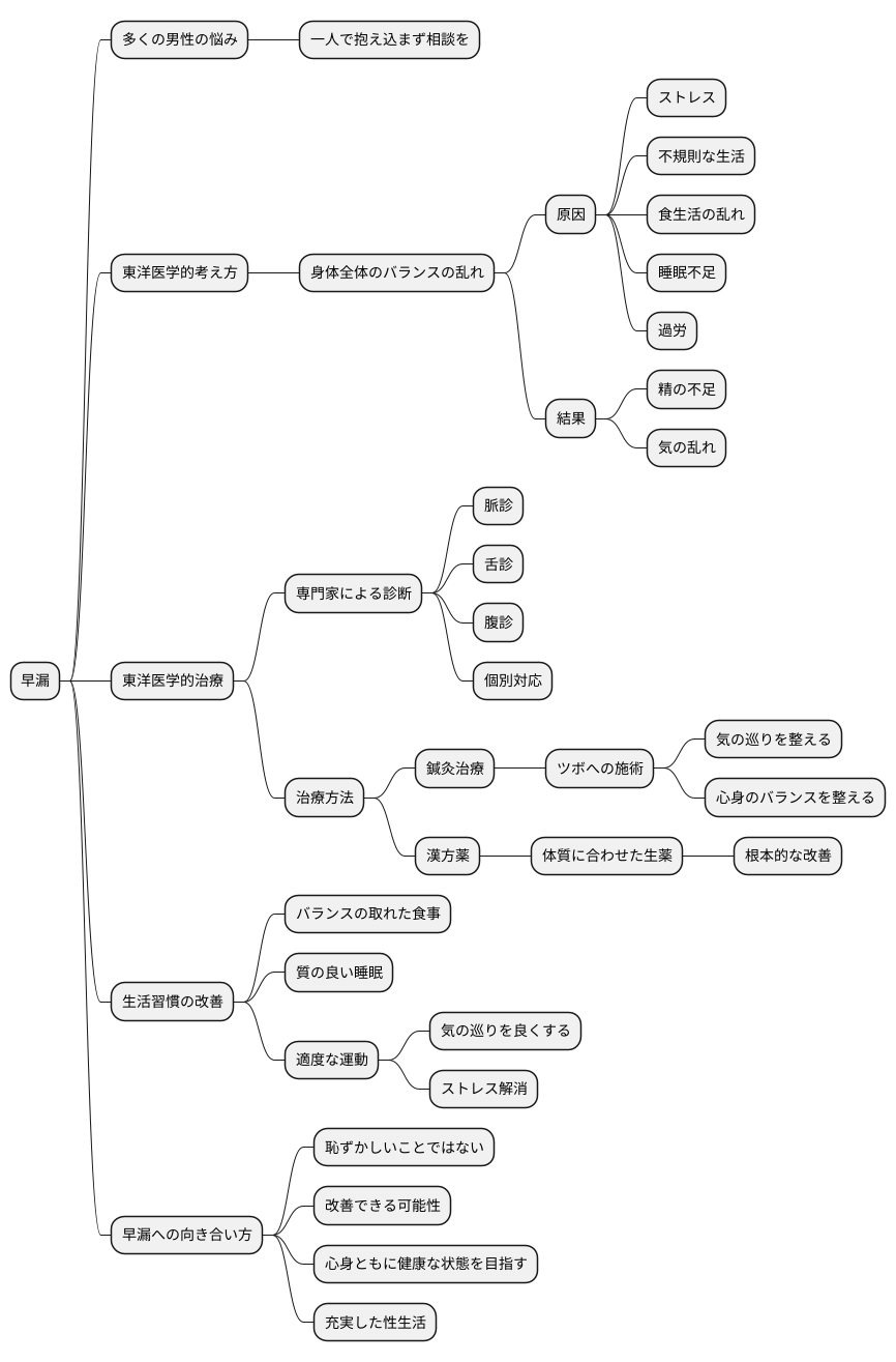 専門家との相談