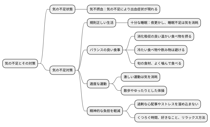 日常生活での注意点