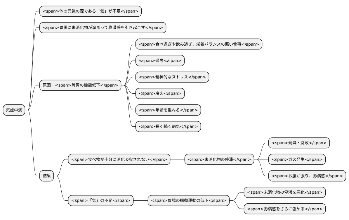 原因とメカニズム