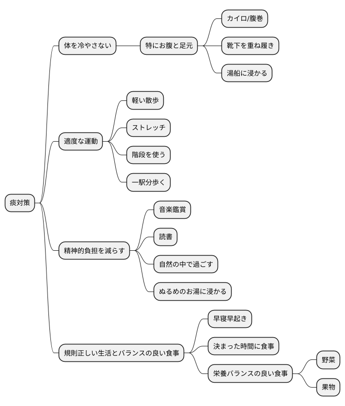 日常生活での注意点