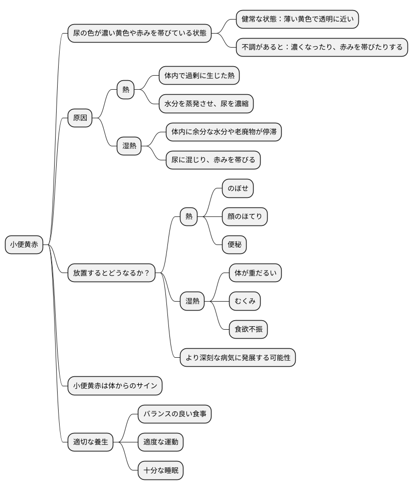 小便黄赤とは
