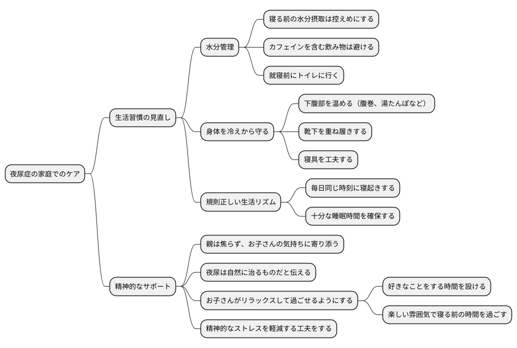 家庭でできるケア