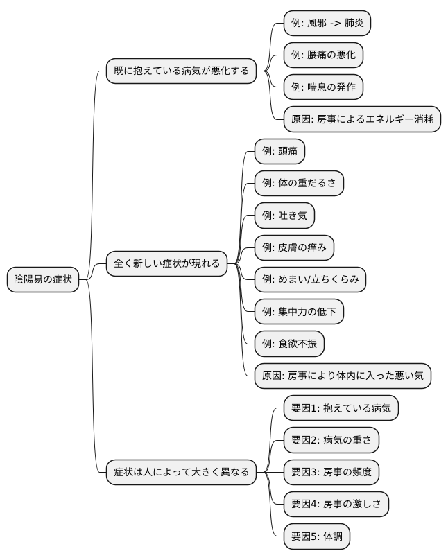 陰陽易の症状