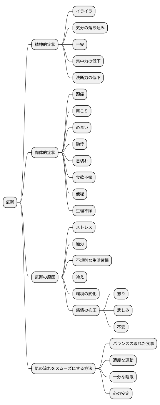 氣鬱とは何か