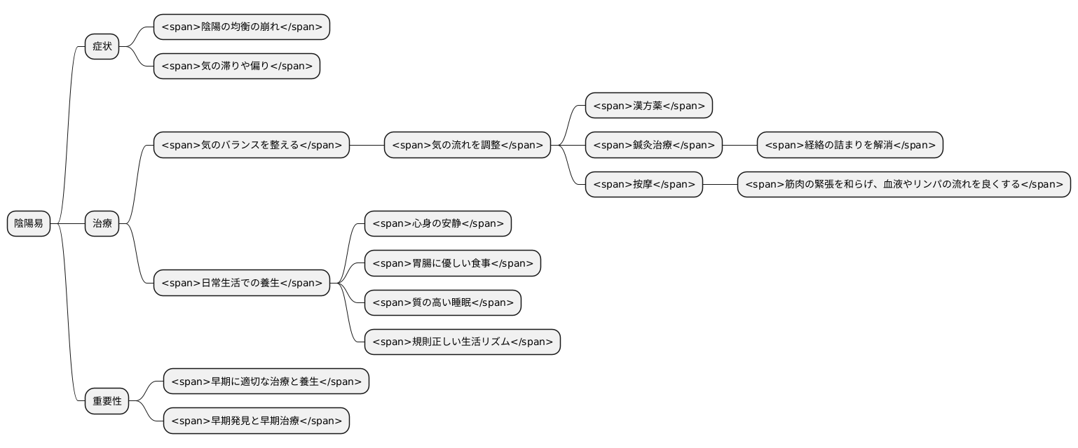 陰陽易の治療