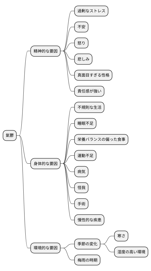 氣鬱の原因