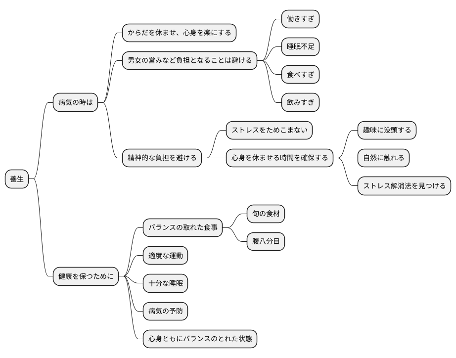 日常生活での注意点