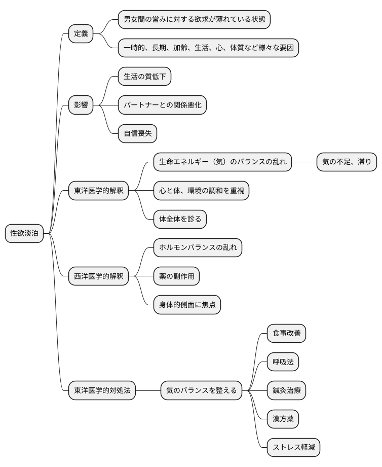 性欲淡泊とは何か