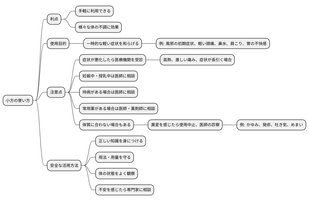 小方の注意点