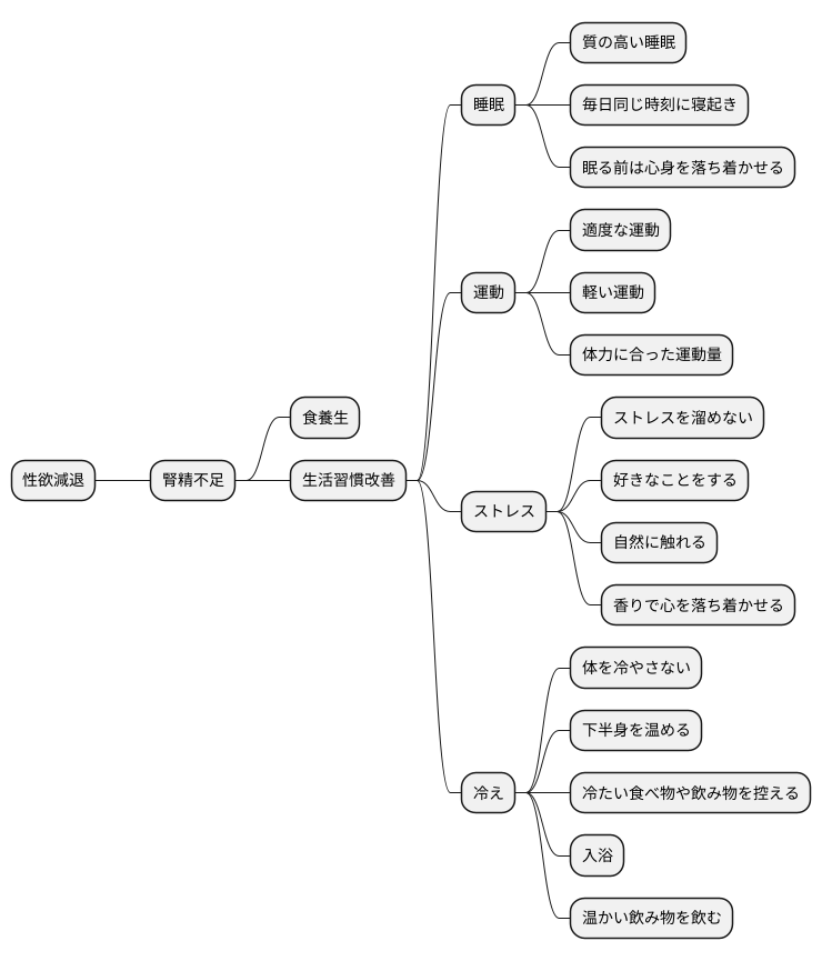 生活習慣改善の重要性