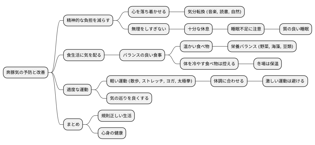 生活上の注意点