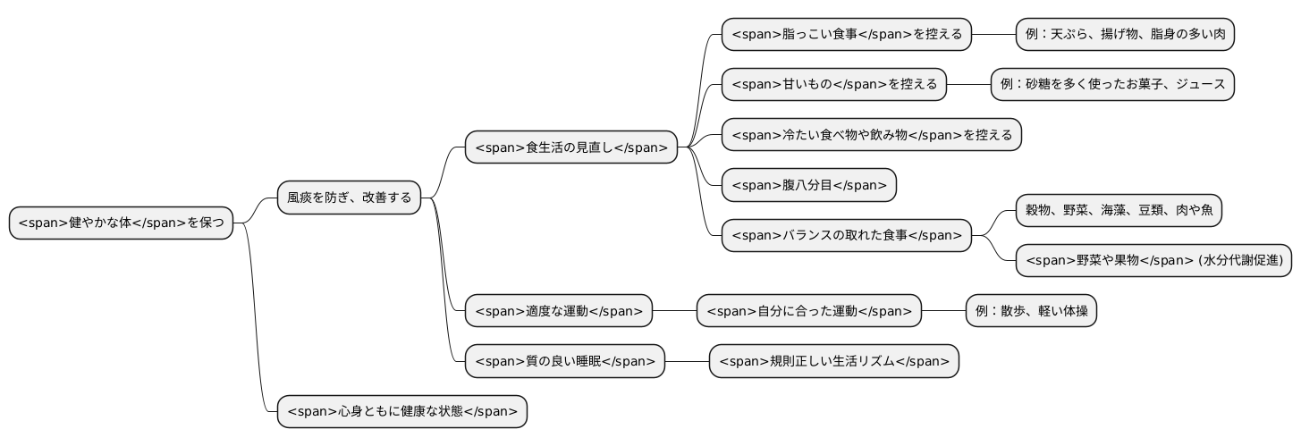 日常生活での注意点