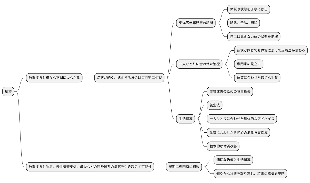 専門家への相談