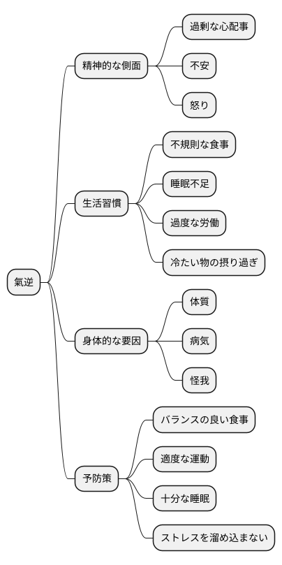 氣逆の原因
