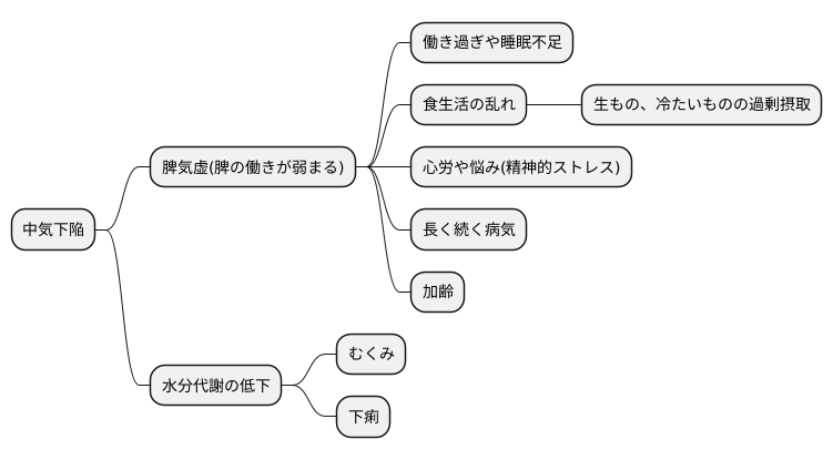 原因とメカニズム