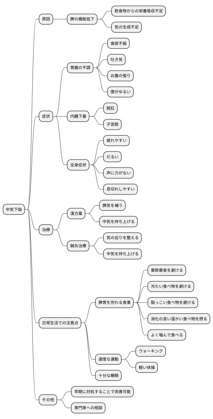 まとめ