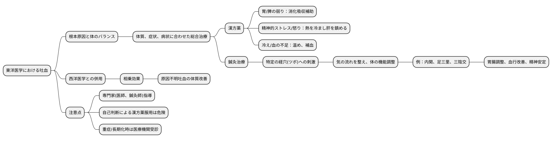 東洋医学的治療法