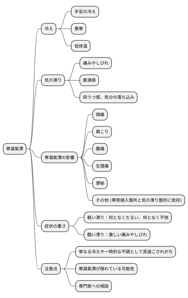 症状の現れ方