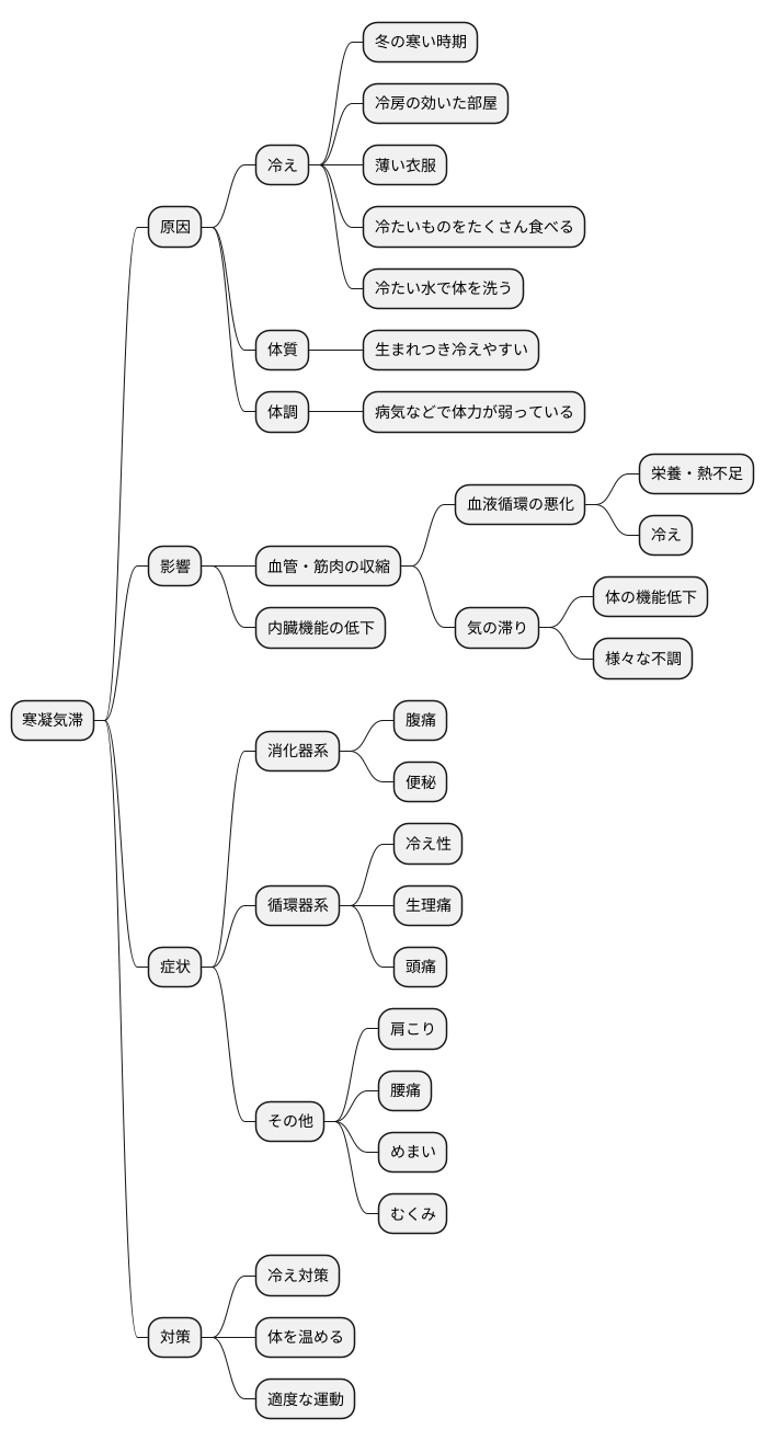 原因と発症の仕組み