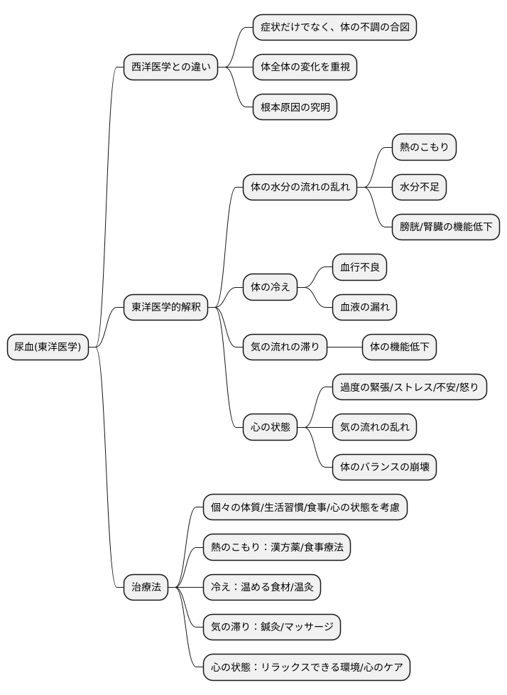 尿血とは
