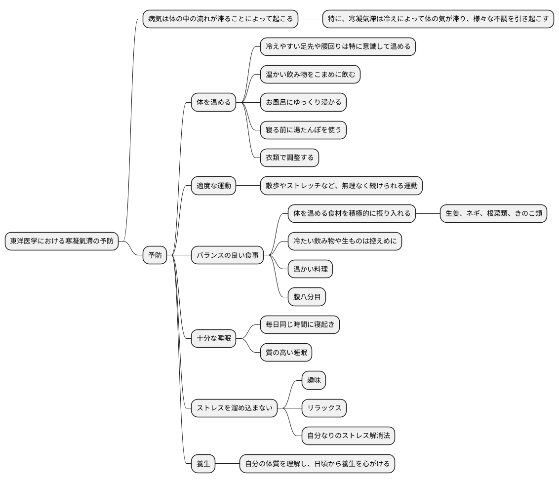 予防の重要性