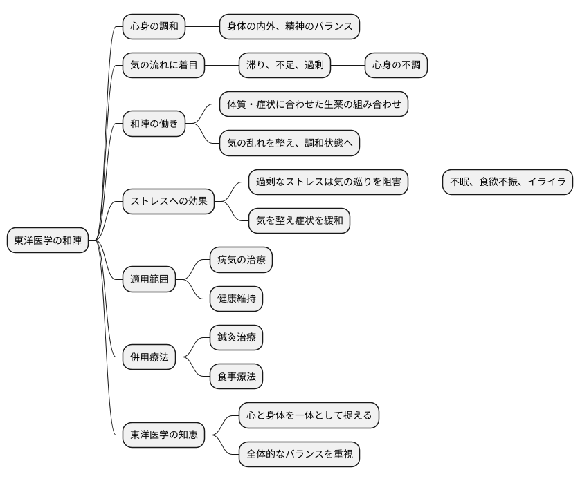 調和する