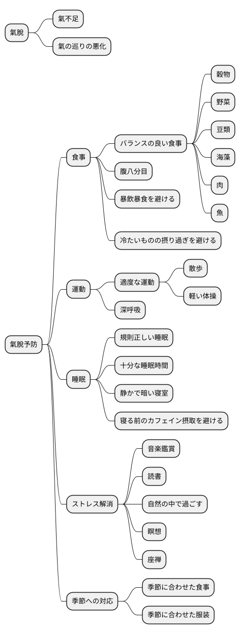 氣脫の予防