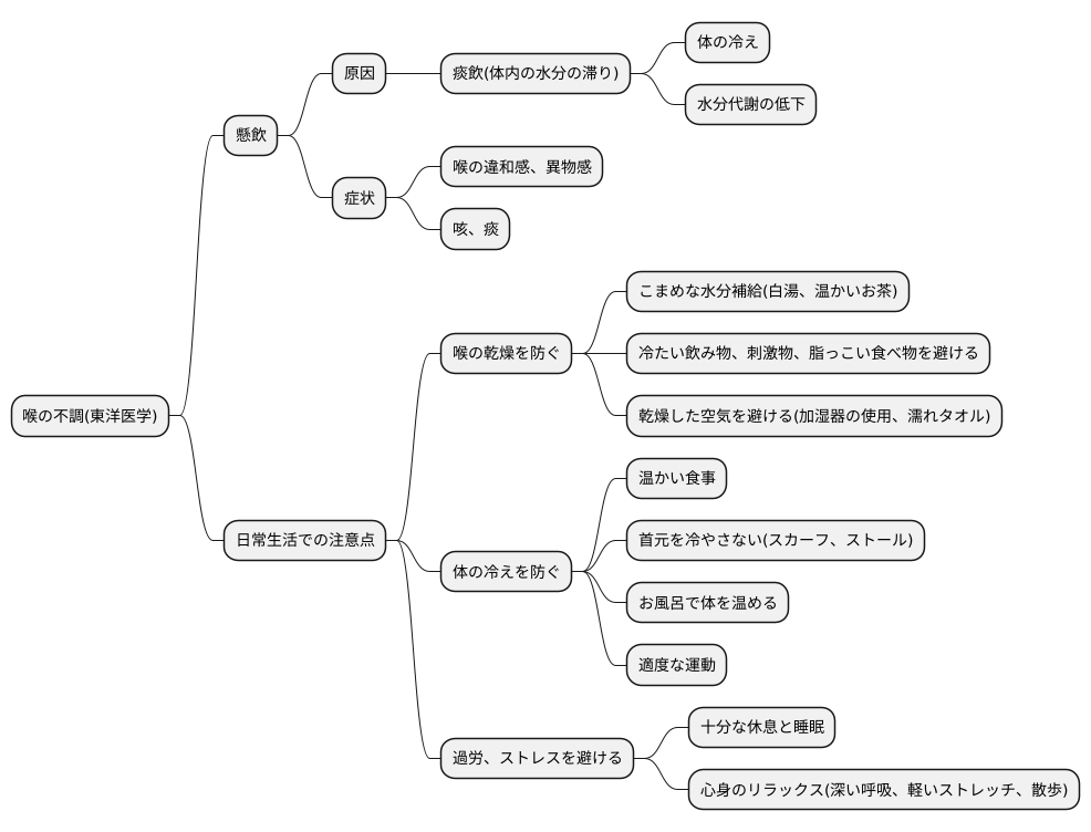 日常生活での注意点