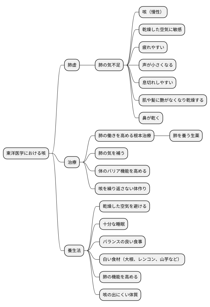 咳の根本原因を探る