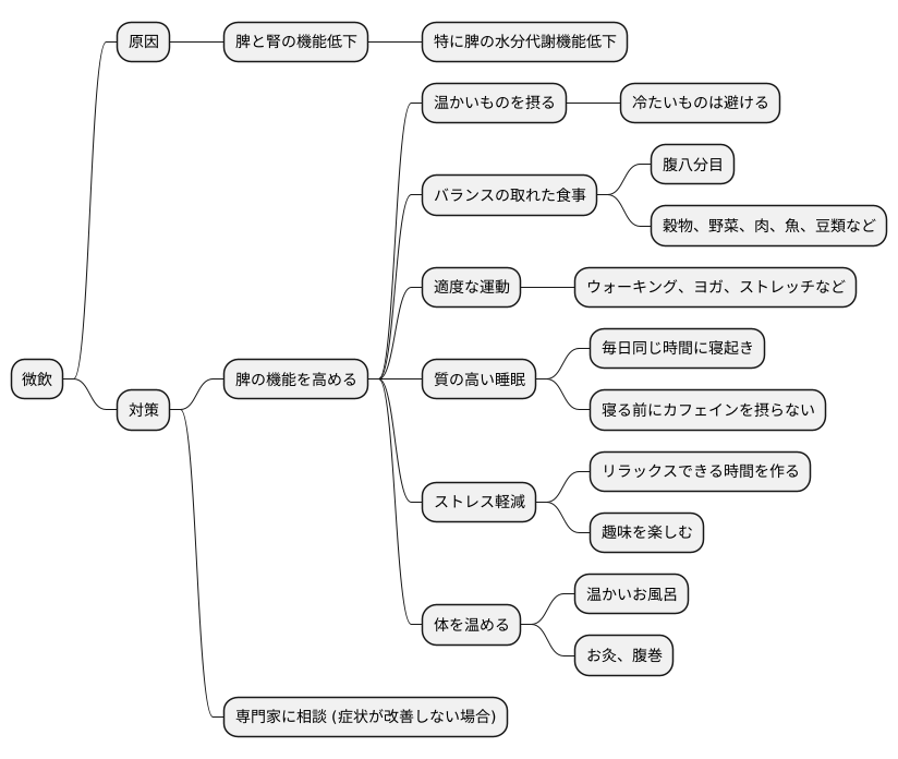 微飲の対策