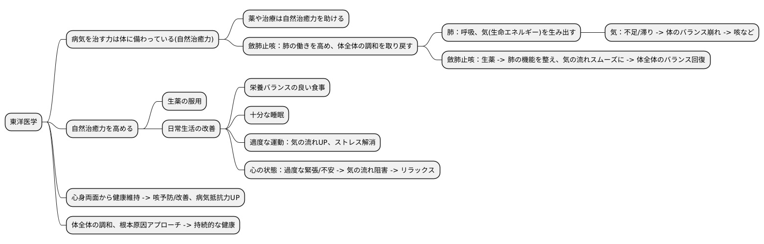 自然治癒力を高める
