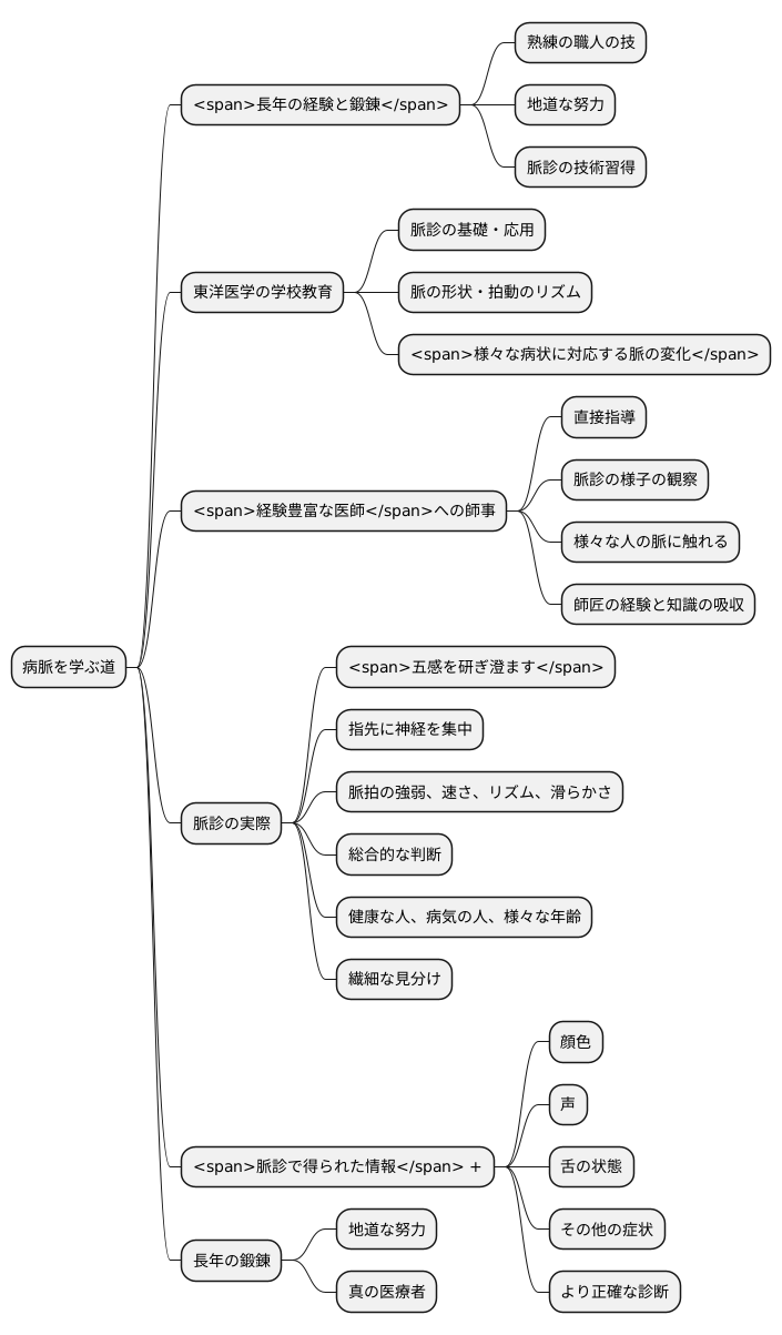 病脈の学習方法