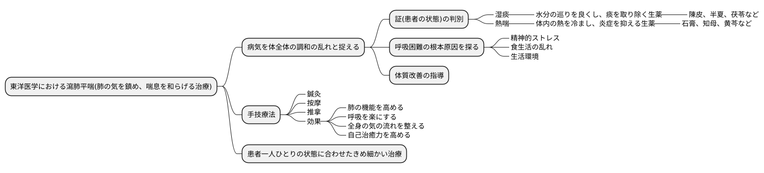 治療の考え方と方法
