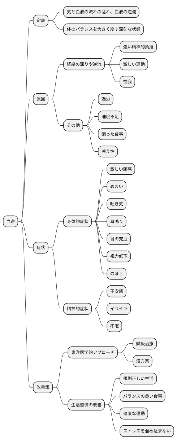血逆とは