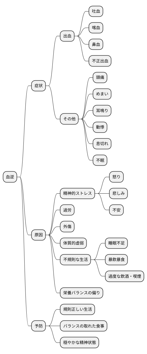 症状と原因
