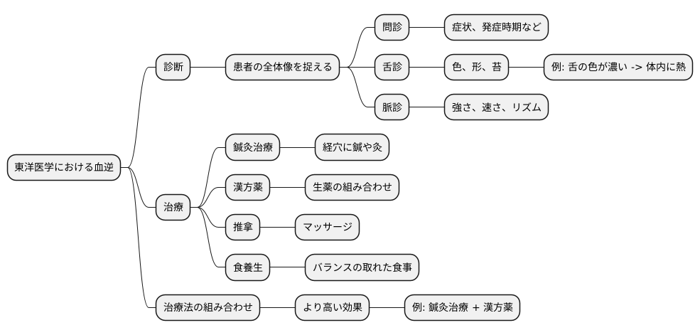 診断と治療法