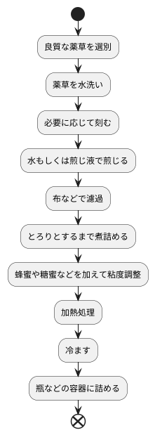 流膏の作り方