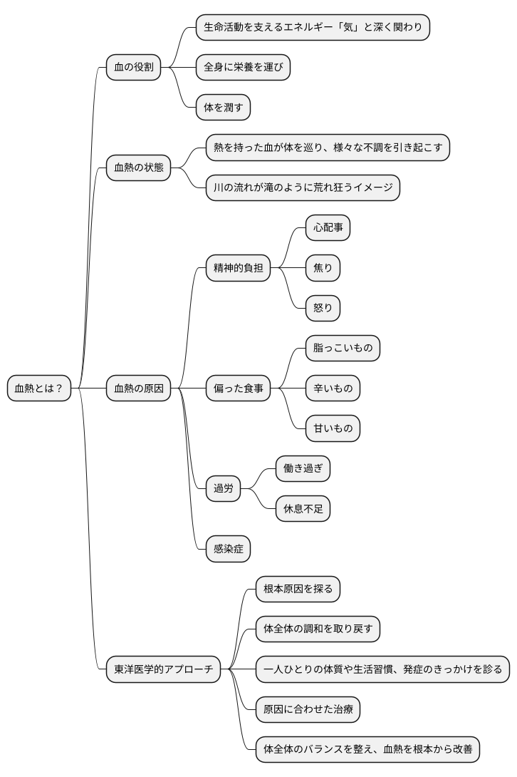 血熱とは