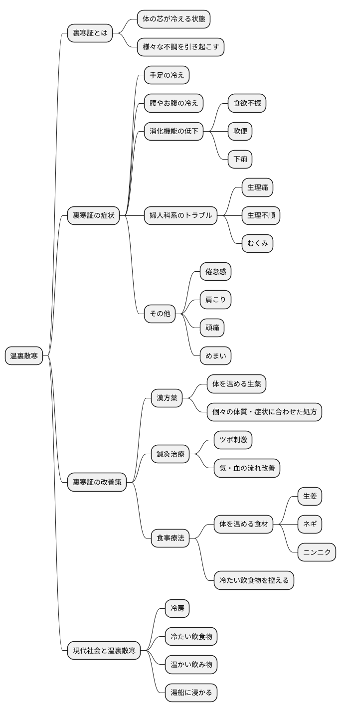 温裏散寒とは