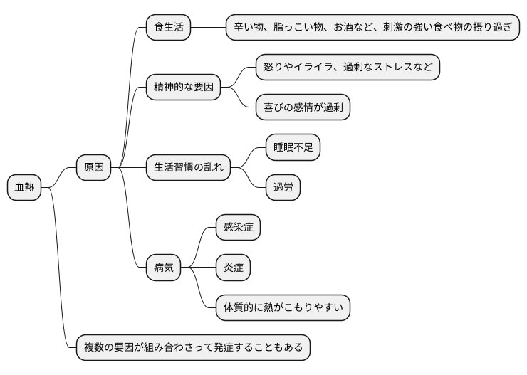 血熱の原因