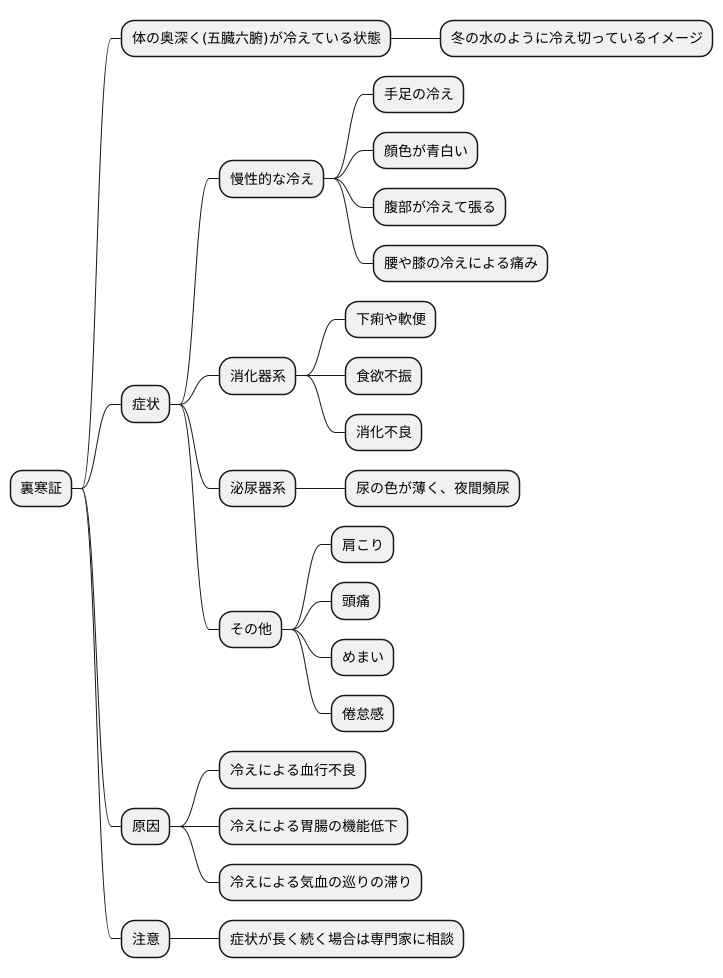 裏寒証の症状