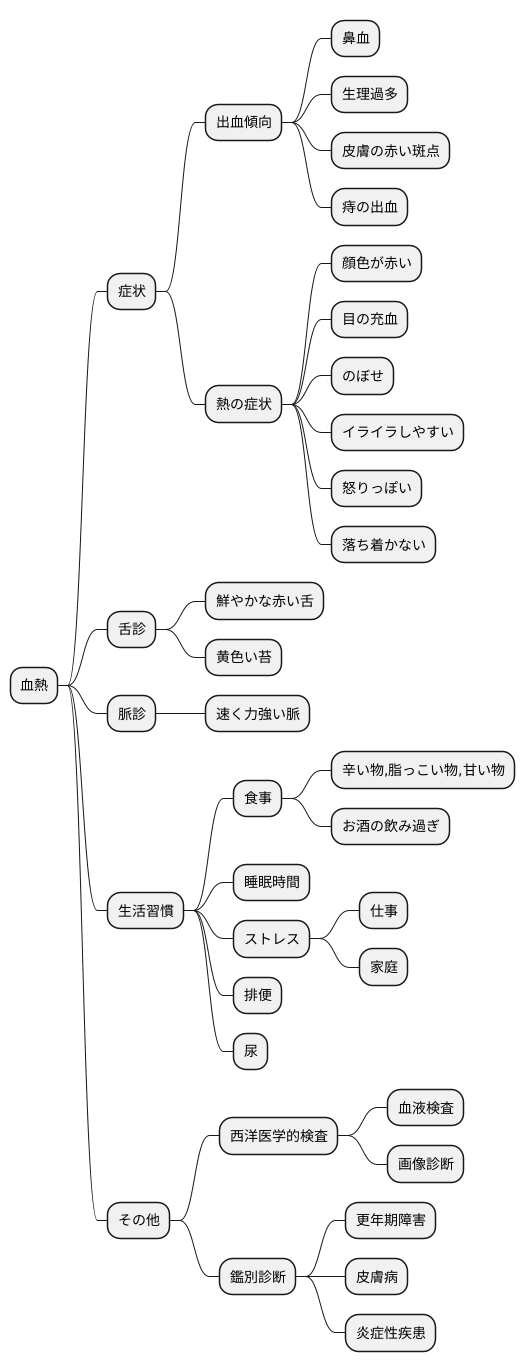 血熱の診断