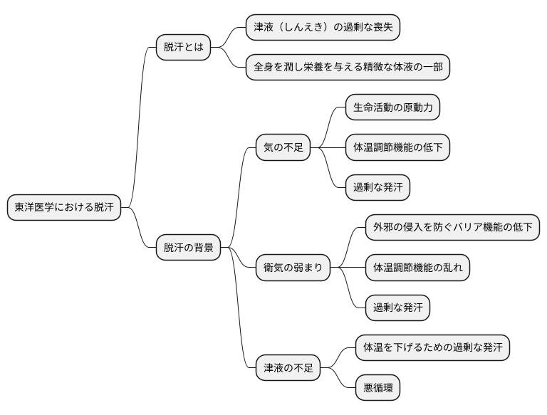 脱汗の背景にあるもの